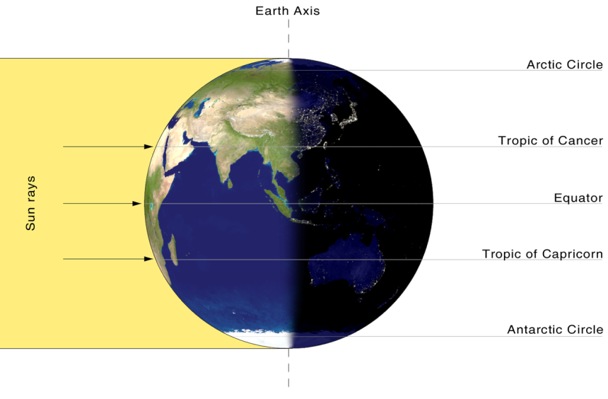 The March Equinox A Guide to Understanding and Celebrating