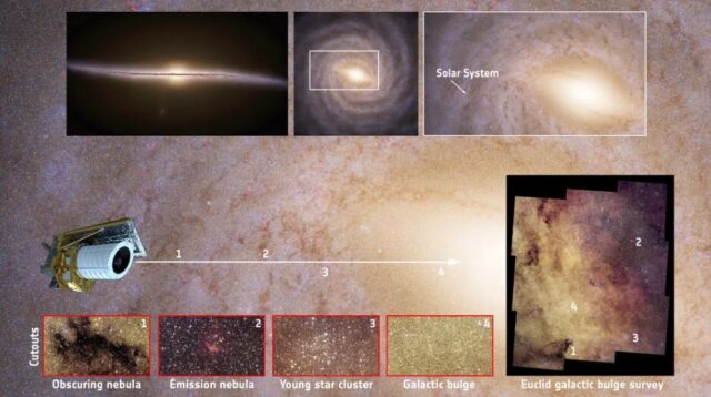  Euclid’s galactic bulge survey in the broader context of the Milky Way’s structure, using data from ESA’s Gaia mission.